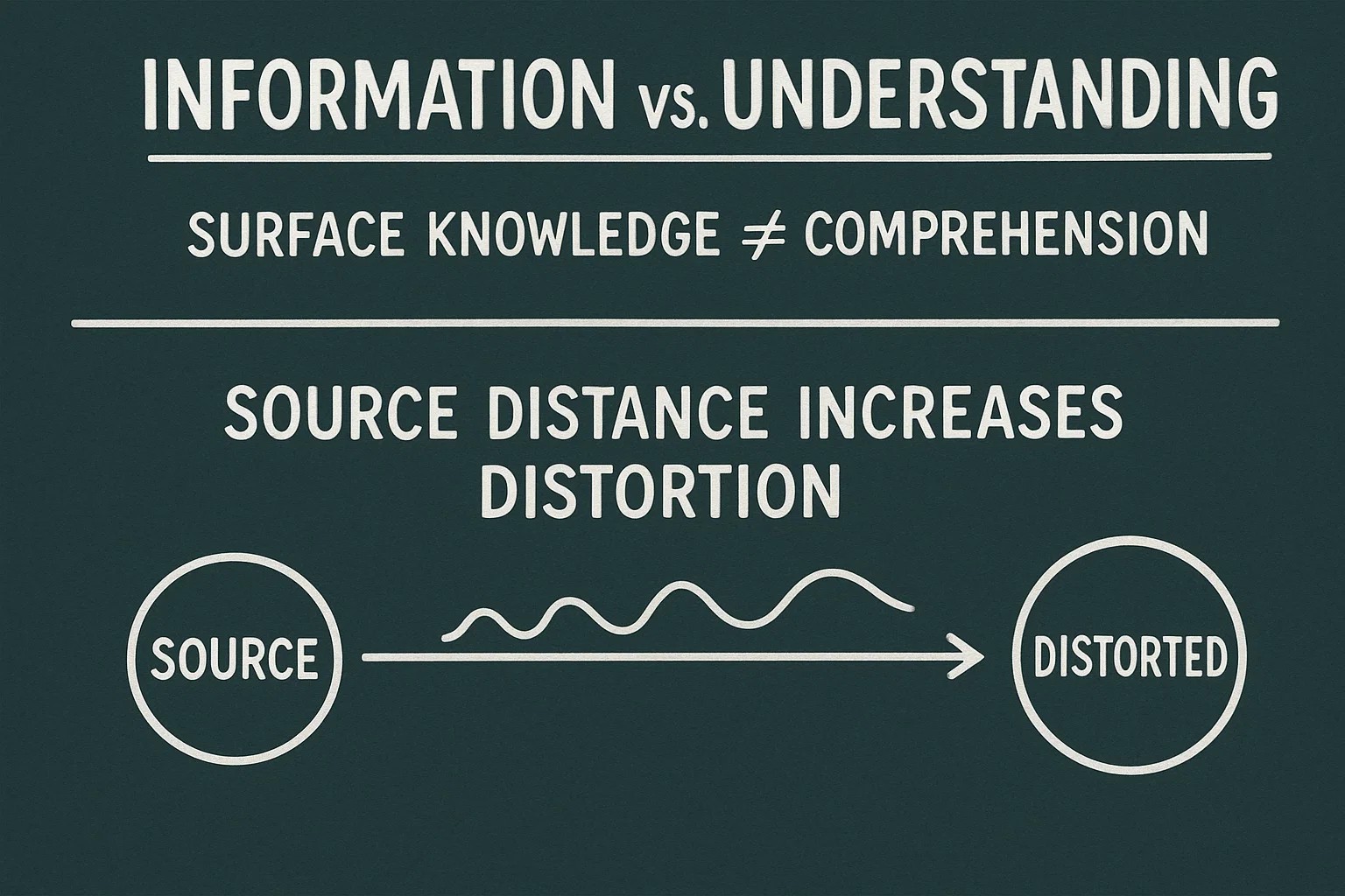 Information vs Unserstanding