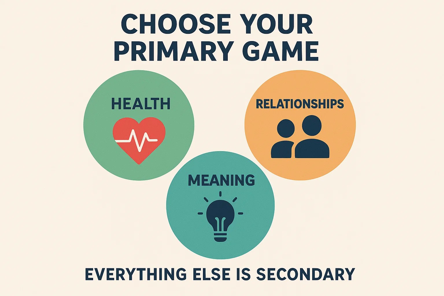 Choosing the Right Game