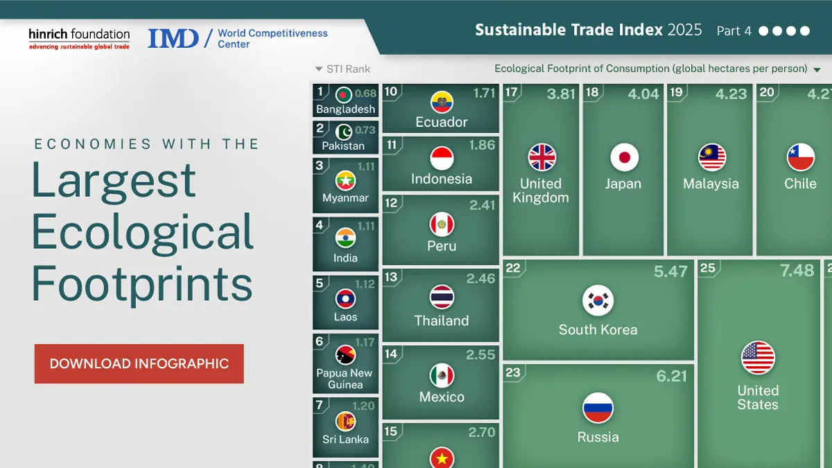 infographic comparing global consumption footprints across countries
